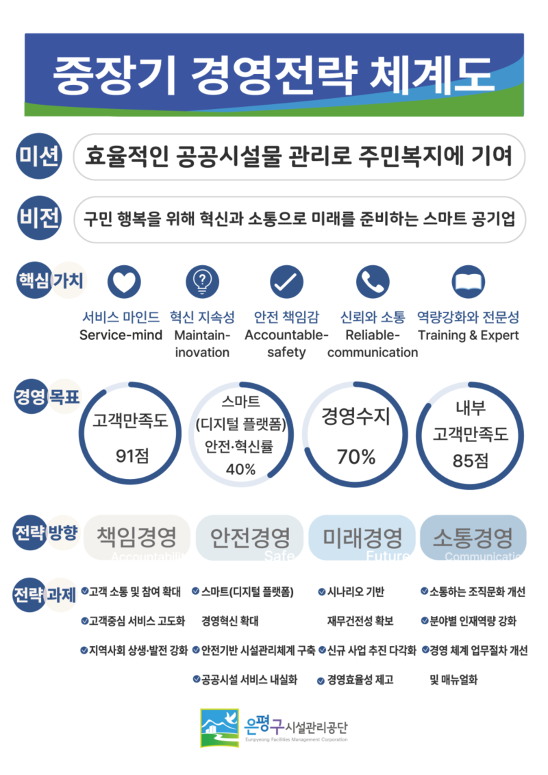 중장기 경영전략 체계도