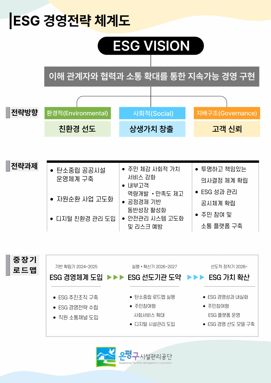 ESG경영전략 체계도